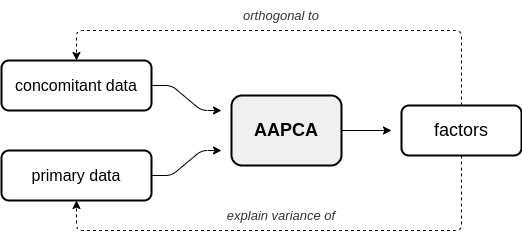 AAPCA diagram