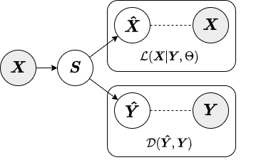 encoded inference diagram