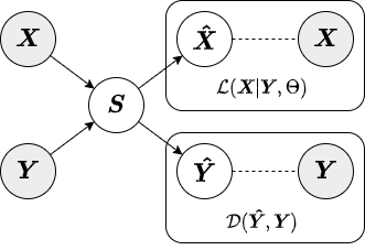 jointly-encoded inference diagram